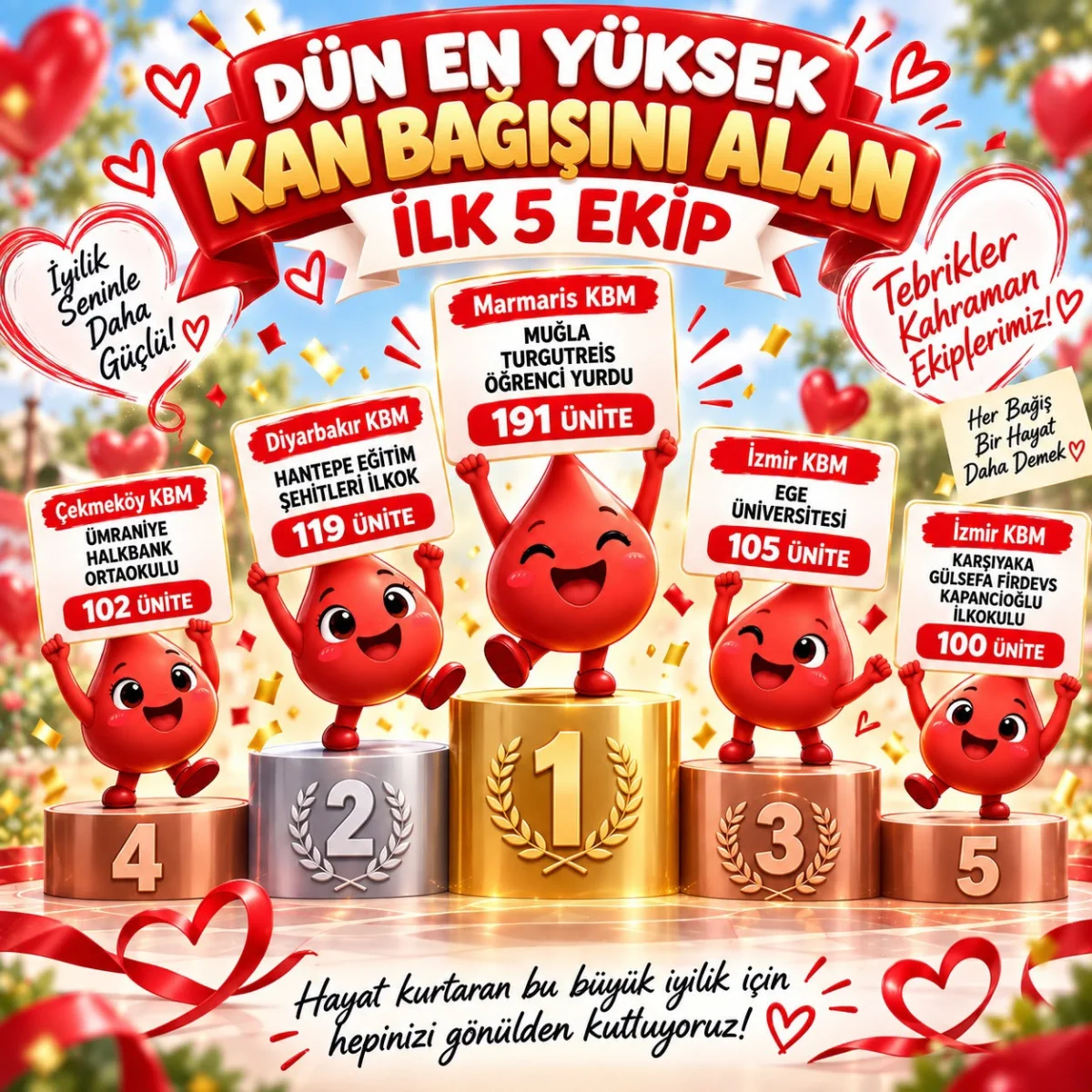 Muğla’da Kan Bağışı Rekoru: 191 Üniteyle Türkiye Birincisi