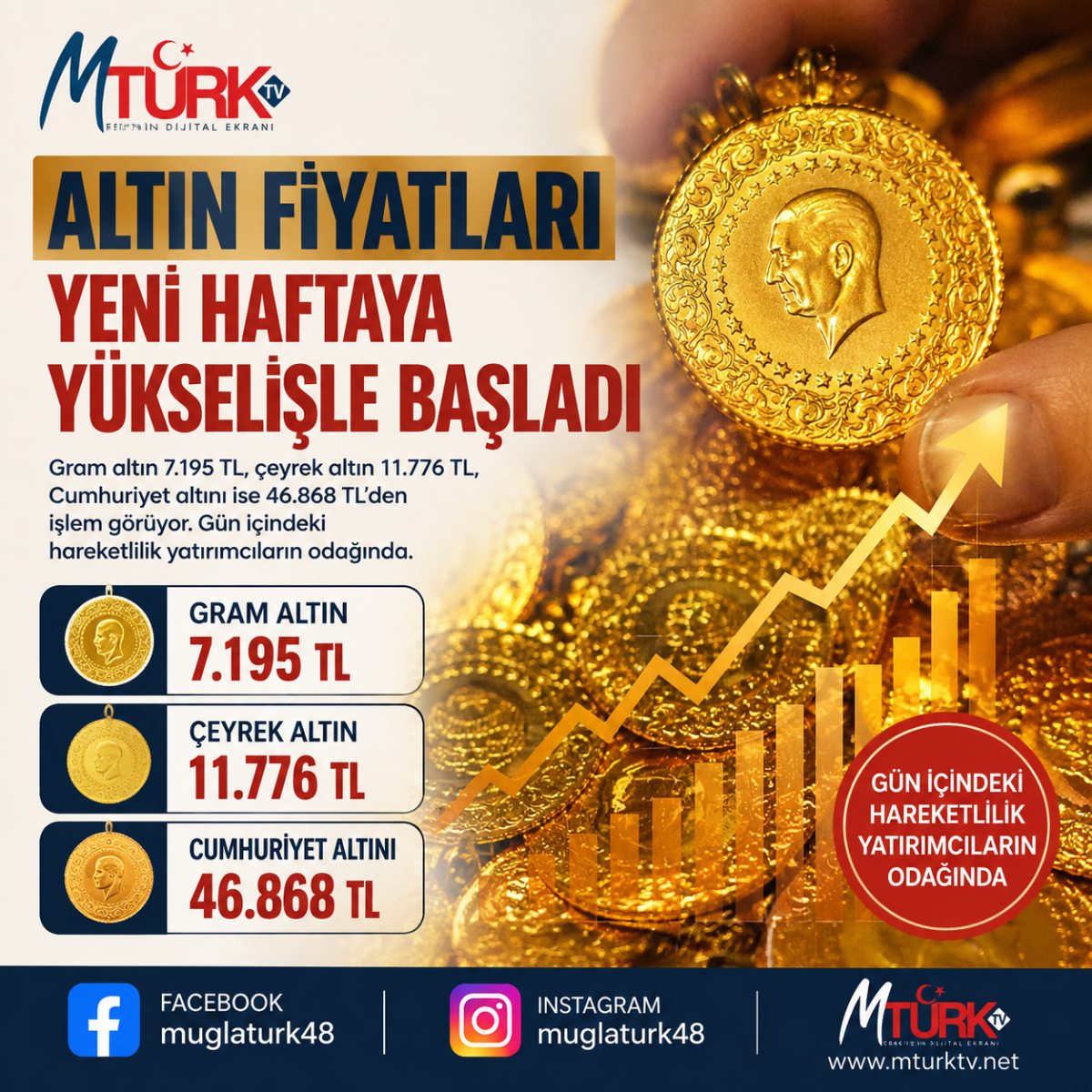Altın Fiyatları Haftaya Yükselişle Başladı