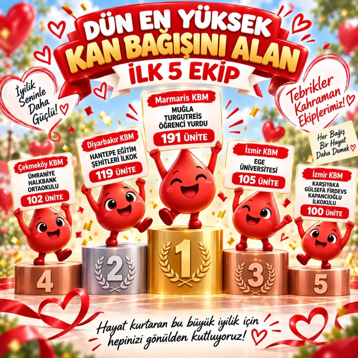Muğla’da Kan Bağışı Rekoru: 191 Üniteyle Türkiye Birincisi